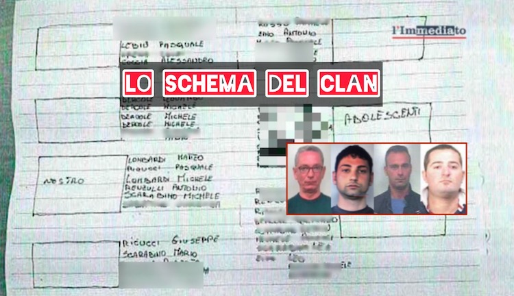 Matteo Lombardi, il figlio Michele, Pietro La Torre e Marco Raduano; sullo sfondo, lo schema del battesimo