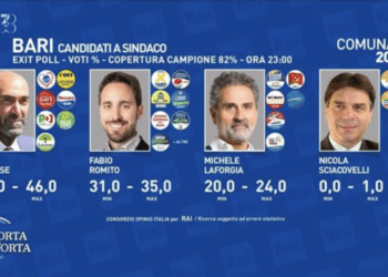 Comunali Bari: exit poll